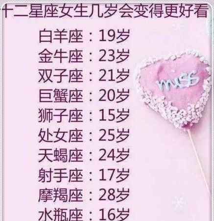 12星座脸值多少钱图1