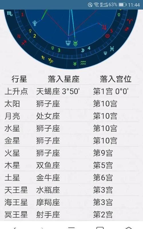 如何看自己金星星座图1