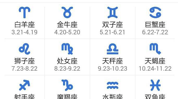 四月份出生的人是什么星座？图1