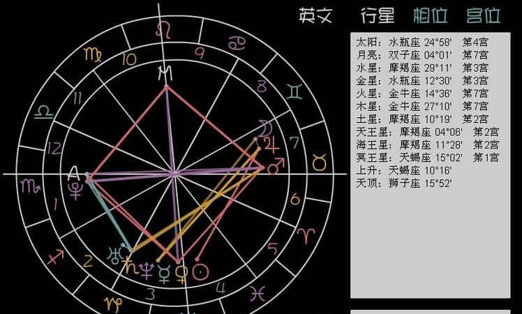 算星盘对自己有危害吗？图1