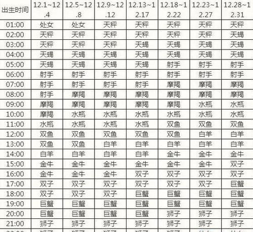 11月11日是什么星座上升星座？图1