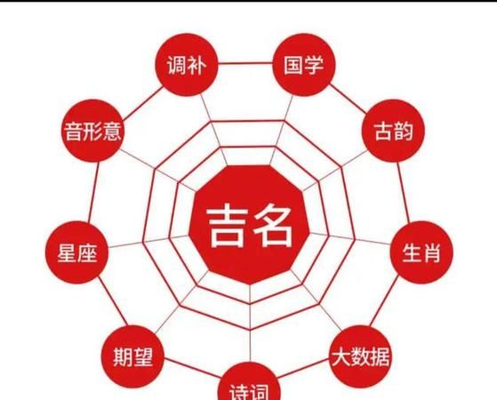 女孩最佳名字：探讨命名的哲学与文化背景图1