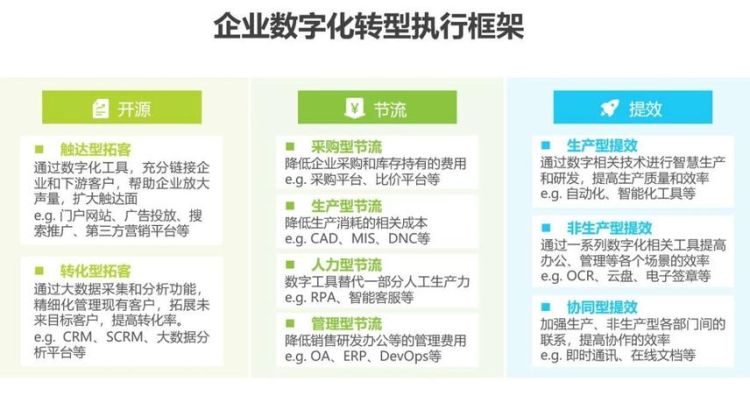 革故鼎新：如何实现企业数字化转型图1