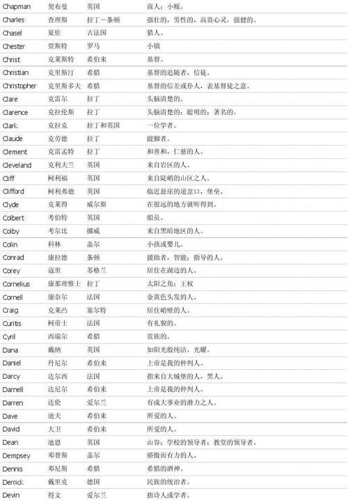 男生的英文名：从文化背景和流行趋势分析图1