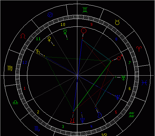 上升星座代表：从占星角度解读你的内在特质图1