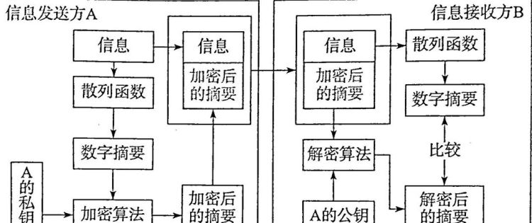 数字签名在线生成：保障信息安全的利器图1