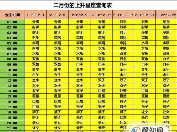 月亮星座查询：农历还是阳历更准确？图1