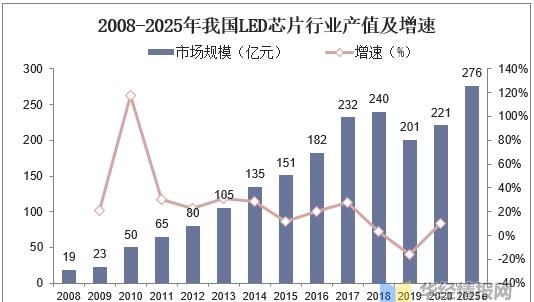 启明星辰股票：盘点智能芯片行业发展现状图1