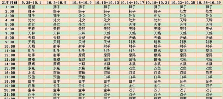 上升星座查询表12星座：深度解析与应用指南图1