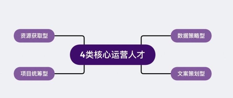 四个人关系很好群名——组建成功团队的4个关键因素图1