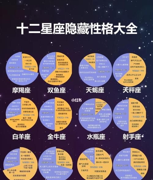 如何准确了解你的隐藏星座图1