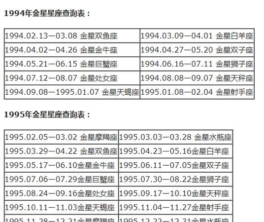 十二星座上升星座表图1