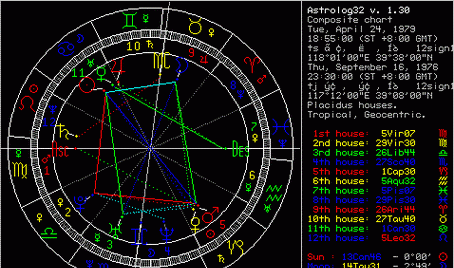 星座合盘解析：从个人到团体的命运交织图1