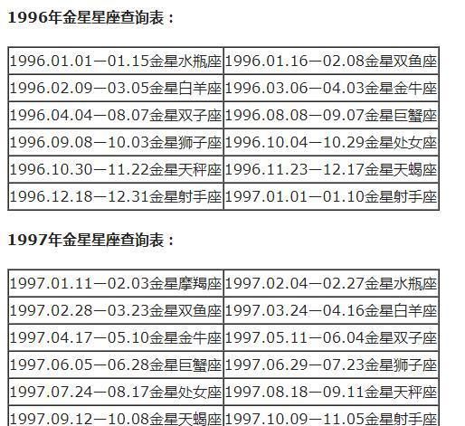 详细月亮星座查询表图1