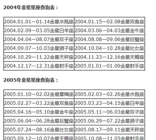 上升星座查询在线——专业的星座服务网站图1