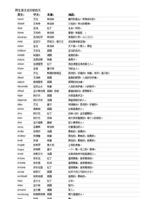 好听的男孩英文名字及含义和读音图1