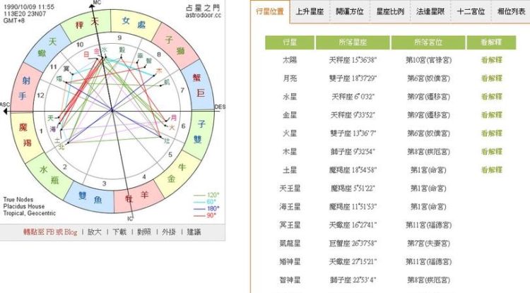 腾讯星座运势大全2018图1