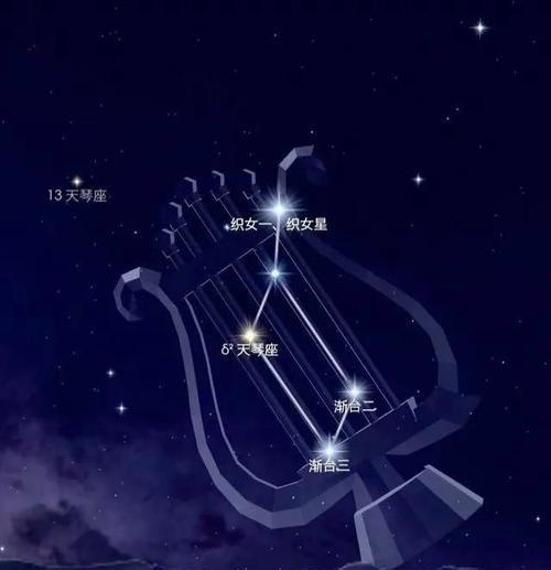 织女星是属于什么星座？图1