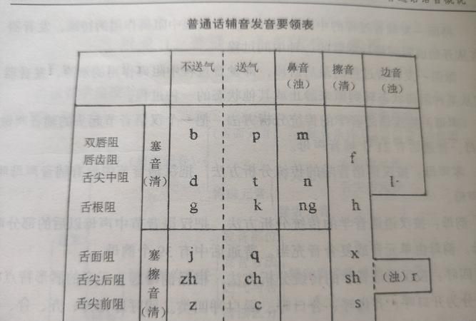 啜怎么读：探讨汉语中的浊音与清音图1