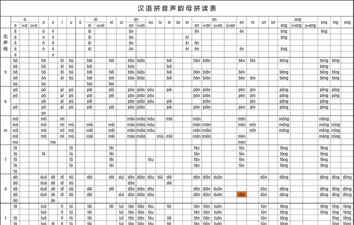 待的拼音：dài 还是 dé？图1