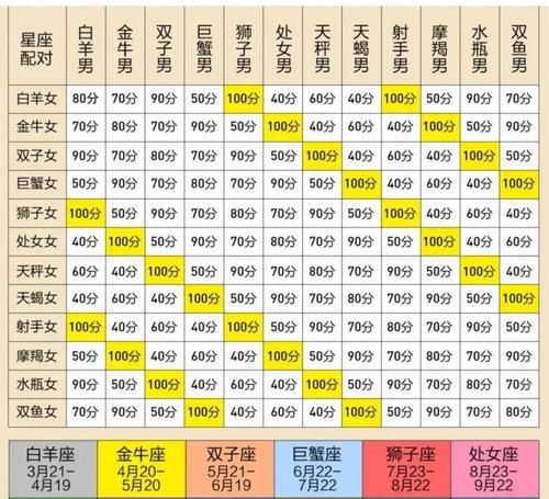 摩羯座女生性格特点及最佳星座配对图1