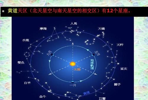 黄道十二星座查询：探索你的性格和未来图1