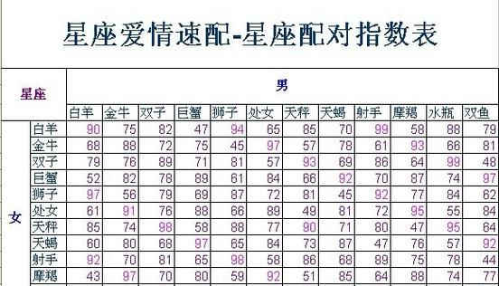 星座配对一览表：探究星座之间的奥秘图1