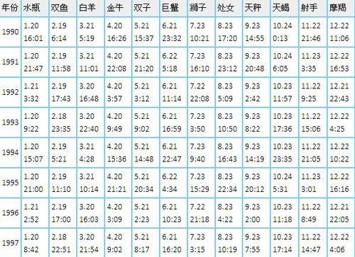 1996年9月29日出生的人属于什么星座？图1