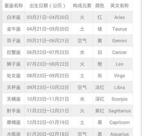 【星座那点事】11月16日是什么星座？图1