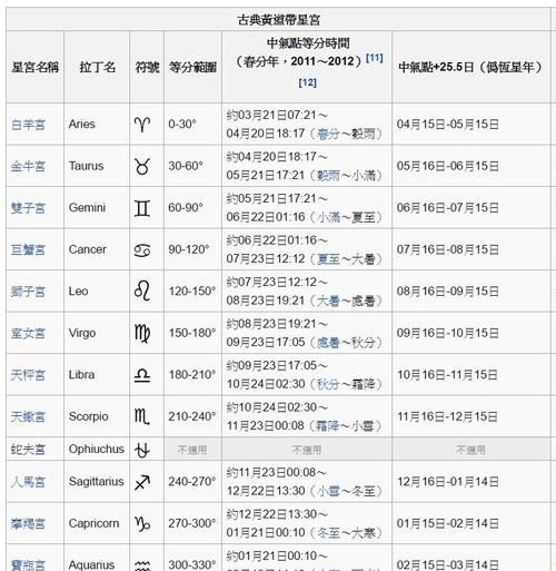 星座图日期：探究星座变迁的历史与含义图1