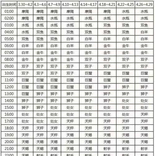 星座表：十二星座查询月份图1