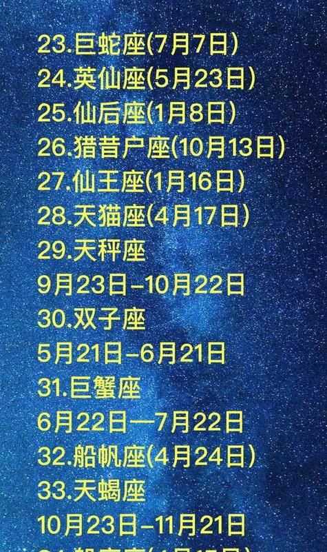 10月3日星座分析图1