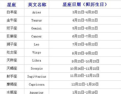 十二星座日期表图片阴历图1