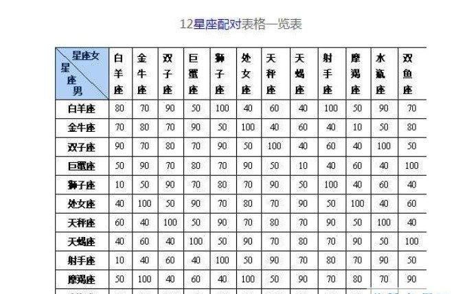 星座排盘分析：揭秘每个星座的个性特点图1