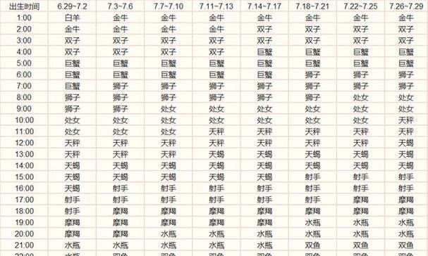 我的上升星座查询表：探寻人生转折点图1