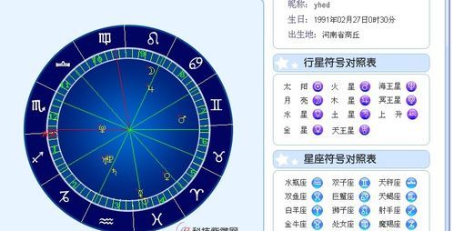 新浪星盘App下载：探索星象，揭示命运图1