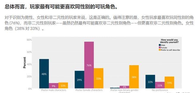 取游戏名字女玩家：探索性别与身份的关系图1