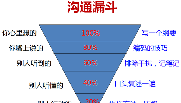 隐形符号大全：打造高效沟通的必备工具图1