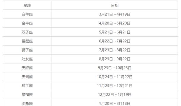 十二星座分布时间表图1