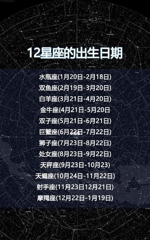 3月22日是什么星座男？图1