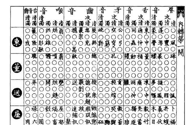 「诣」怎么读？—— 浅析汉字发音规律和音韵体系图1