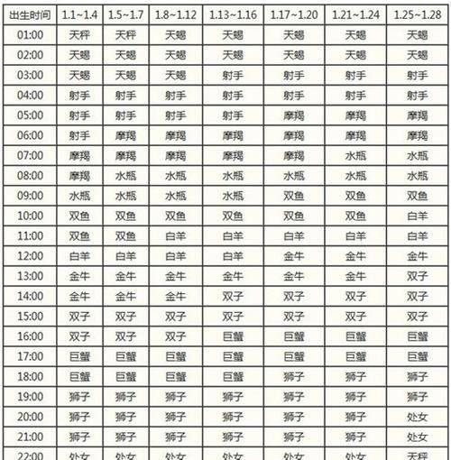 1993年11月28日出生的人属于什么星座？图1