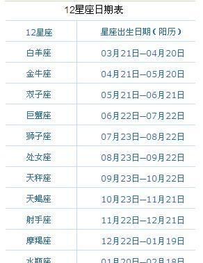 阳历7月是什么星座？解读7月份星座特点图1