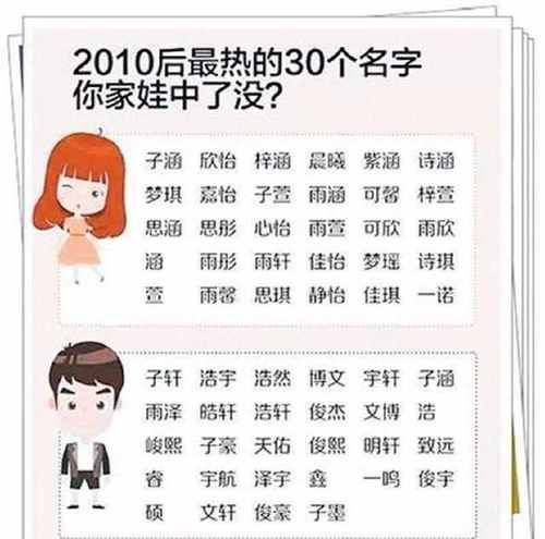 如何给孩子起一个好名字图1