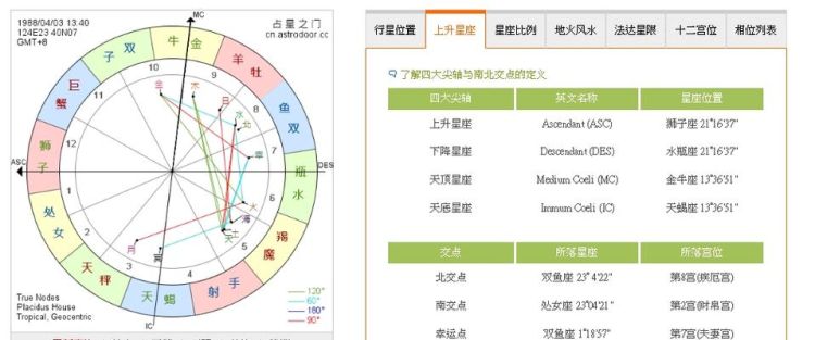 火星星座查询表2000：专业星座查询工具图1