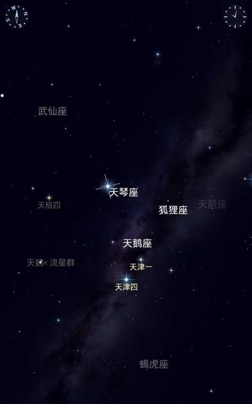 星座查询分析盘：未知宇宙的奥秘图1