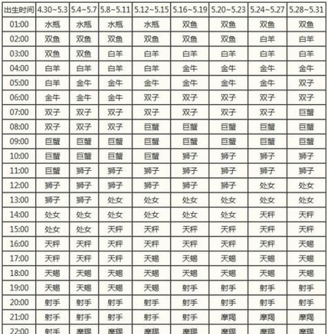 十三星座的正确日期农历图1