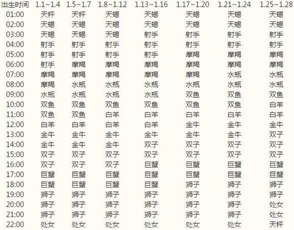 太阳上升星座查询器：让你准确了解自我图1