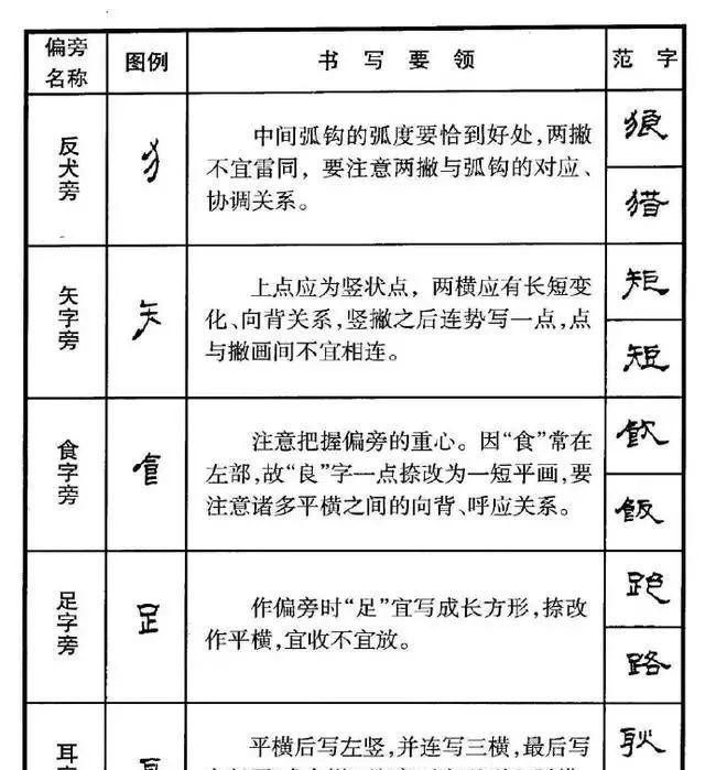 又字旁的字：汇总和应用图1