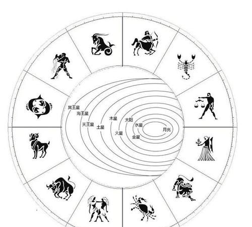 星盘查询：解读宇宙密码，解码人生之谜图1